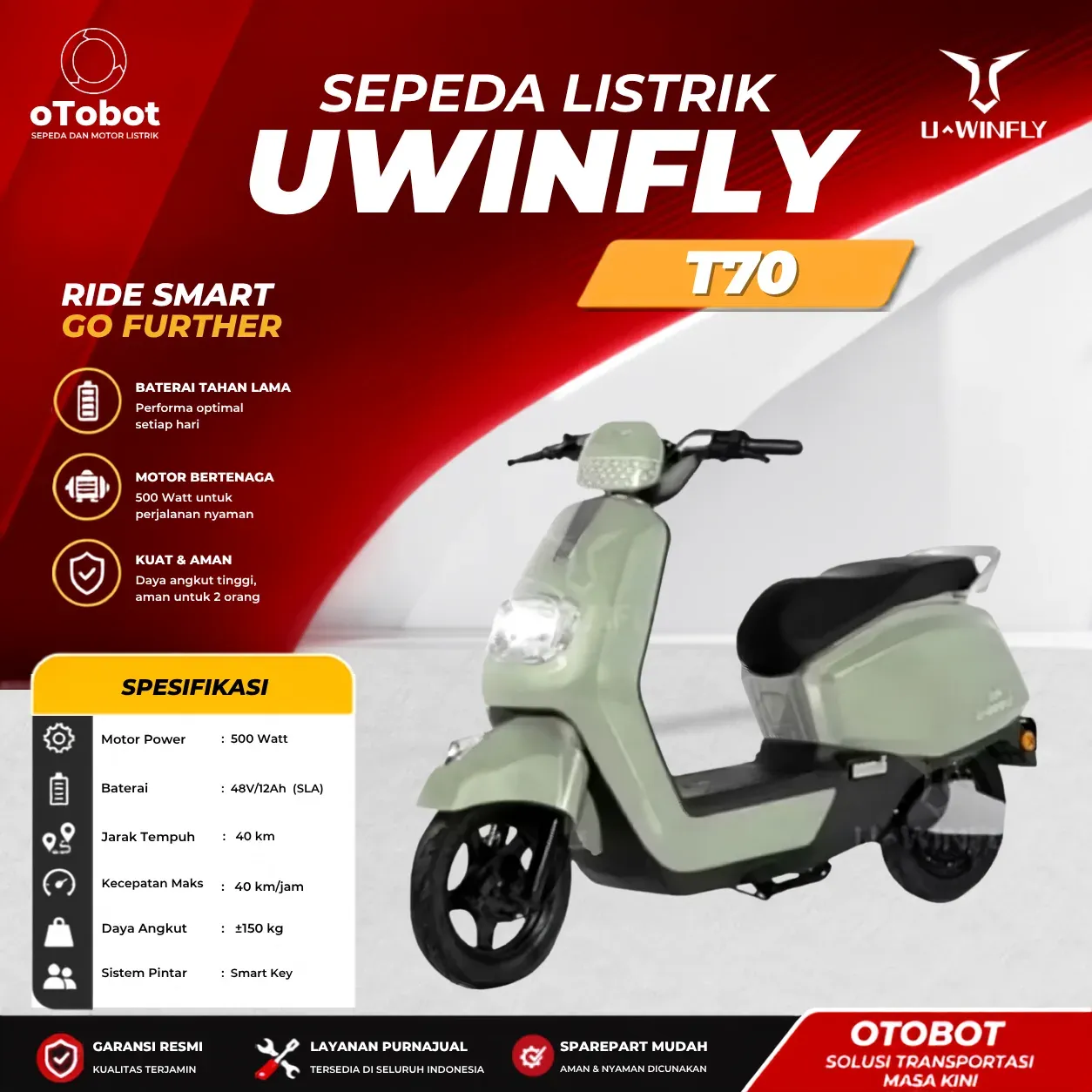 SEPEDA LISTRIK UWINFLY T70